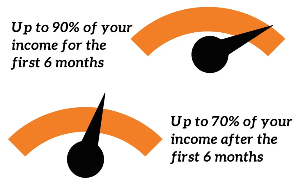 income protection insurance payments