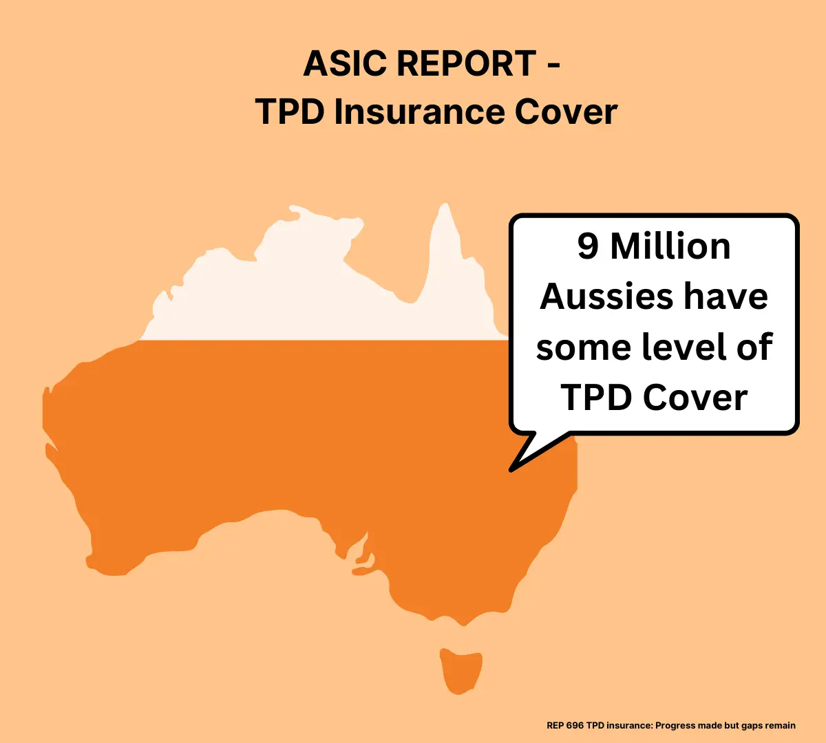 amount of tpd insurance cover