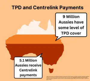 tpd and centrelink payments