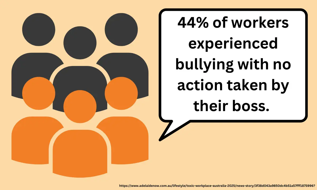 bullying boss statistics in Australian workplaces