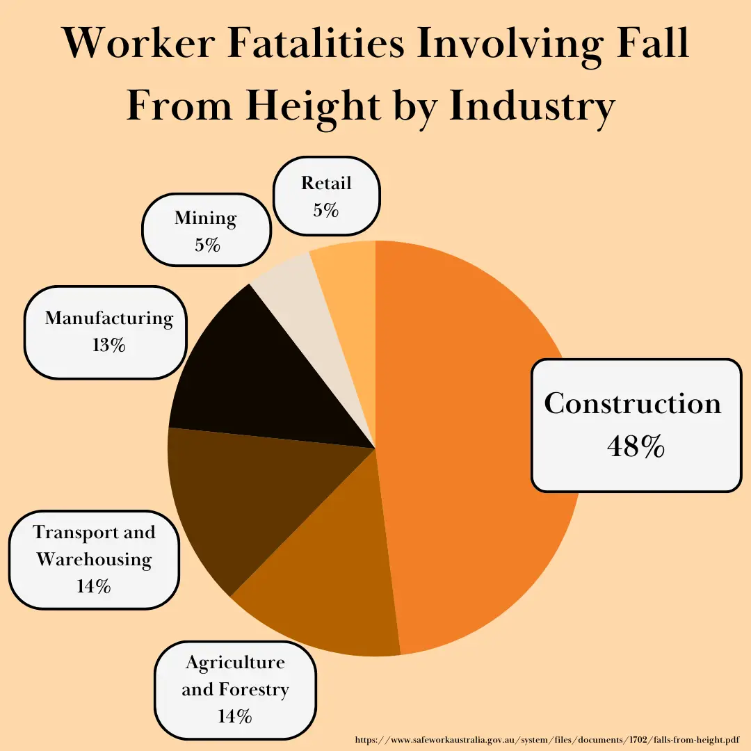 fall from ladder at work data